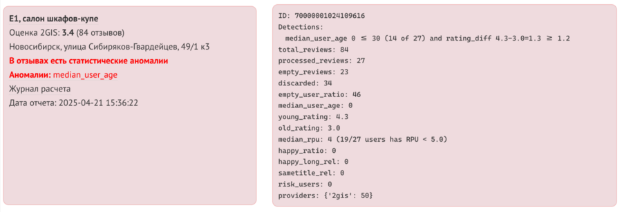 рейтинг от новорожденных посетителей